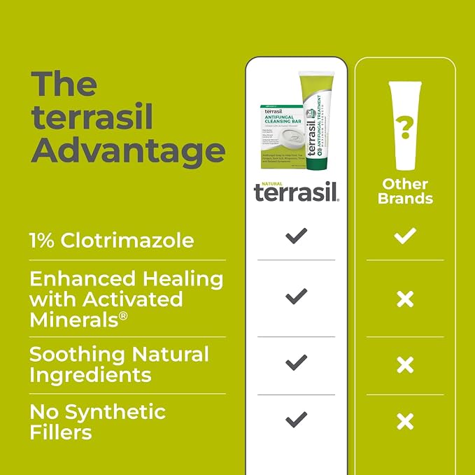 terrasil Antifungal Treatment Cream & Soap Kit with Clotrimazole for Athletes Foot, Jock Itch, Ringworm, Fungal Yeast Infections and More with Natural Ingredients (14gm Tube + 75g Soap bar)