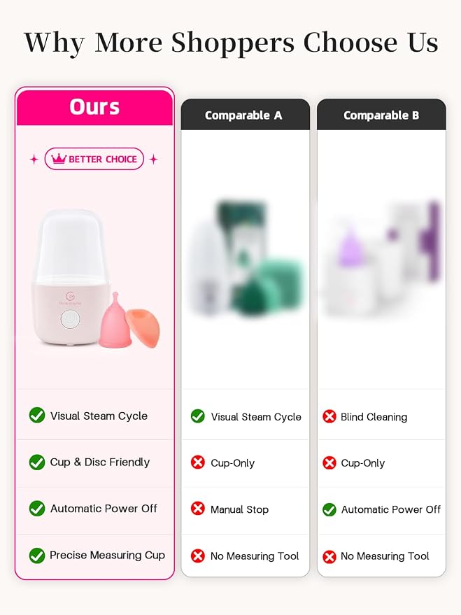 ROSA RUGOSA Menstrual Cup Sterilizer Fits Menstrual Cups and Disc, See-Through Design, Includes Measuring Cup, Auto Shut Off, for Home, Dorm and Travel