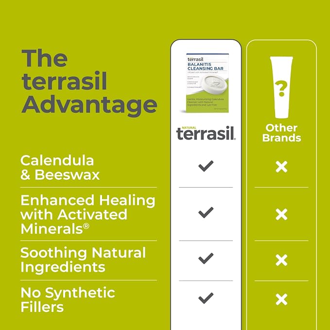 terrasil Balanitis Soap for Men, Soothing Care and Relief from Balanitis Symptoms: Irritation, Itch, Redness and Inflammation. Natural, Dermatologist tested & Hypoallergenic Soap Approved, 75g (3pk)