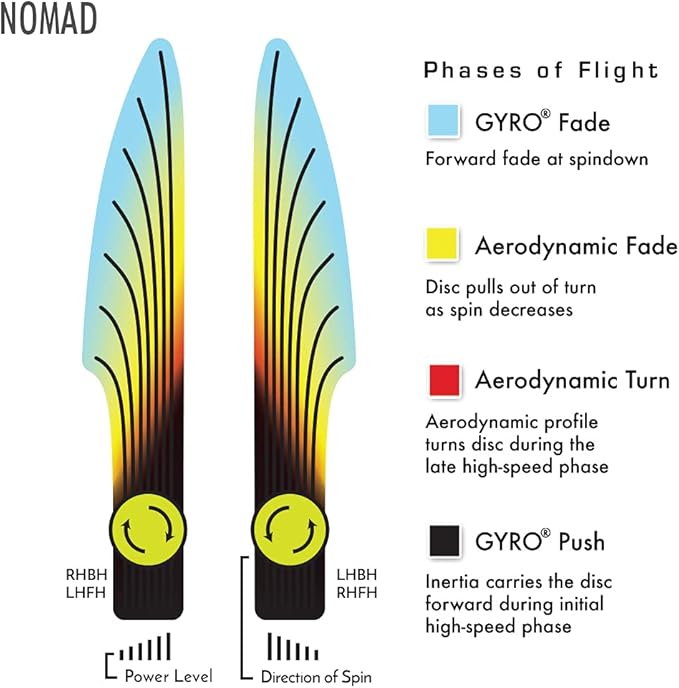MVP Disc Sports Electron Nomad James Conrad Edition Disc Golf Putter (Choose Your Firmness/Colors May Vary)