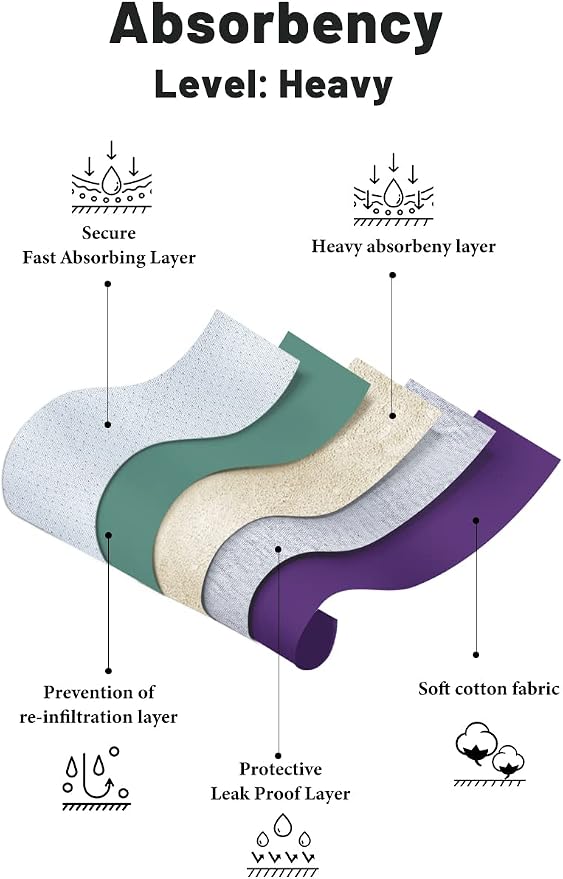 POKARLA Women's High Absorbency Period Cotton Underwear Heavy Flow Leakproof Panties(Regular&Plus Size)