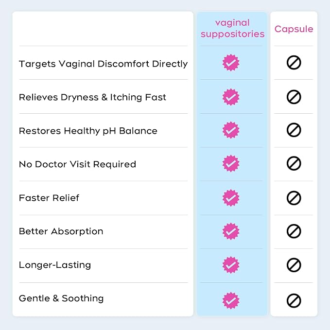 Nahid Vaginal Moisturizing Suppositories | 15 mg Hyaluronic Acid | Long-Lasting 72-Hour Hydration | pH-Balanced Formula for Vaginal Dryness | Menopause & Hormonal Changes | 24 Inserts Total, 2 Pack