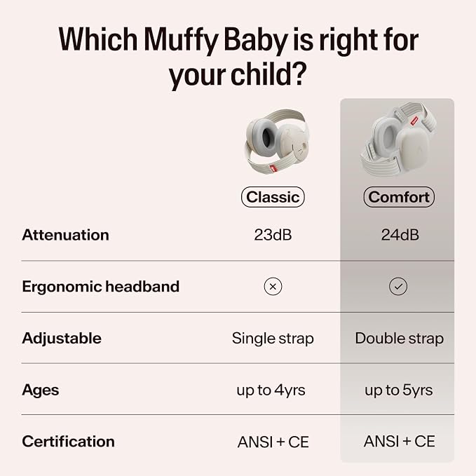 Alpine Muffy Baby Ear Protection for Babies and Toddlers up to 36 Months - CE & ANSI Certified - Noise Reduction Earmuffs - Comfortable Baby Headphones Against Hearing Damage & Improves Sleep - Sand