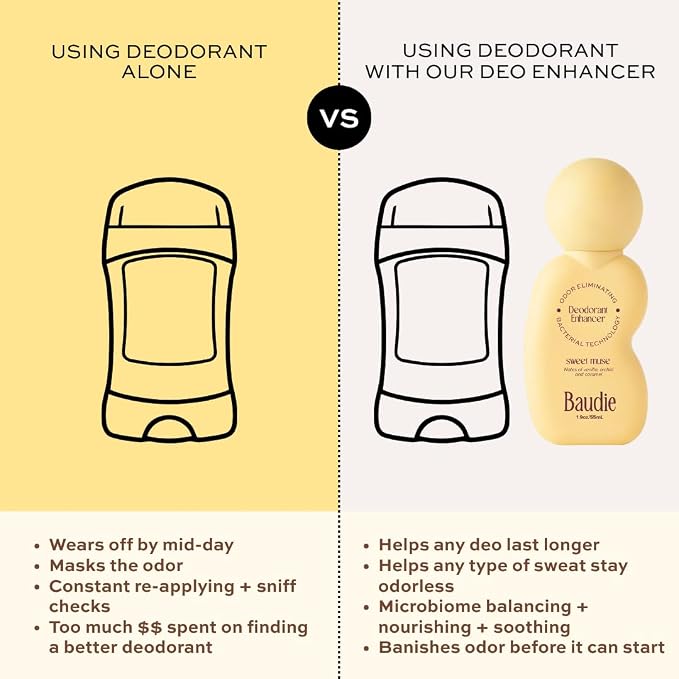 Baudie Deodorant Enhancer® Probiotic Underarm Toner - Sweet Muse - Patented Pre-Deodorant Spray That Helps Deodorants Last Longer and Helps Sweat Stay Odorless - Spray, Wipe, Apply