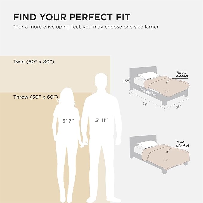 Bedsure GentleSoft Sherpa Fleece Twin Size Blanket for Couch, Non-Heated, Thick and Warm Throw for Women and Men, Soft Fuzzy Plush Twin Blanket for Winter, Camel, 60x80 Inches