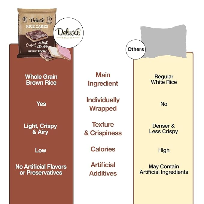 Deluxe & Bla Bla Chocolate Covered Rice Cakes 57 Pack – Whole Grain, Gluten-Free, Kosher Snack – Low-Calorie & Crunchy – Coated with Dark & White Chocolate & Strawberry Yogurt (19g Each)