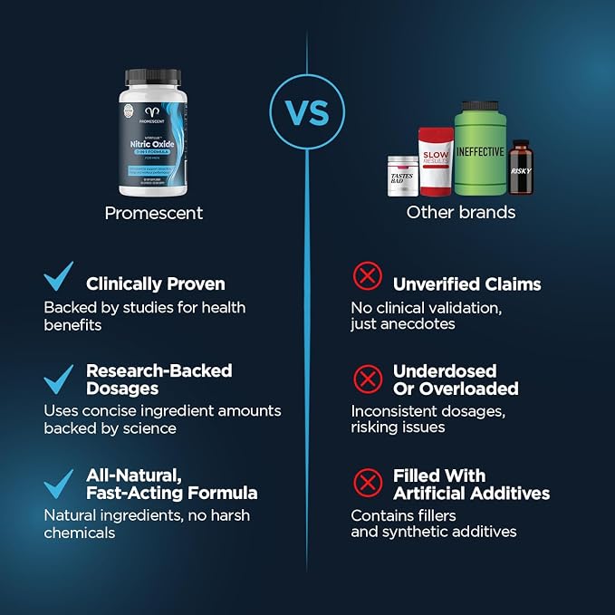 Promescent Delay Wipes Sexual Enhancer for Men to Last Longer in Bed + VitaFLUX Triple Power Nitric Oxide Supplement for Male Performance, Stamina, Energy, Recovery - Increase Duration & Performance