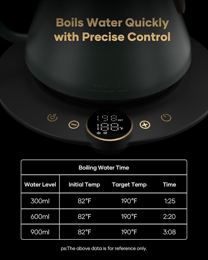 Cocinare Gooseneck Electric Kettle, ±1°F Precise Temperature Control, 1500W Fast Heating, Pour Over Coffee & Tea Kettle with Brew Timer & Keep Warm, Stainless Steel, 0.9L (Delacroix Green)