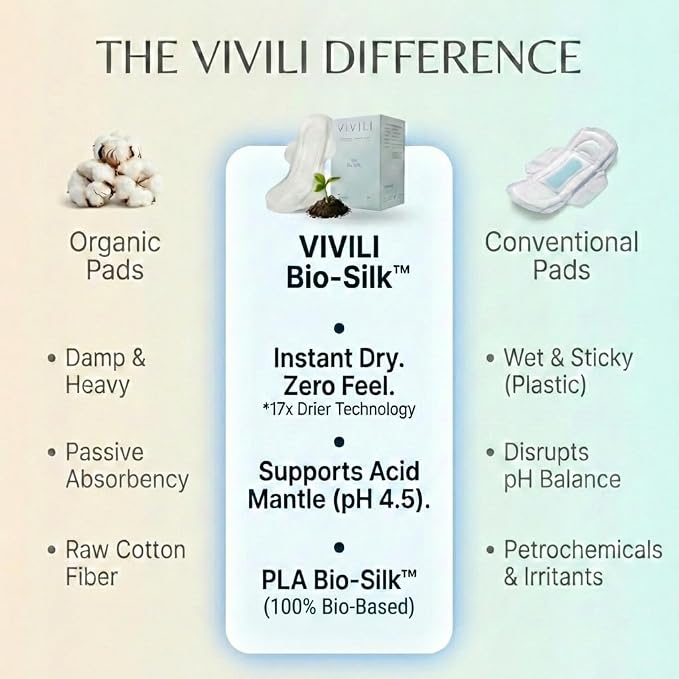 Postpartum Pads XXL Overnight 16.5" 17x Drier Than Organic Cotton | 17x drier than organic cotton, pH 4.5 for sensitive skin. Plant-based PLA Bio-Silk, unscented, C-section & heavy flow, 28ct