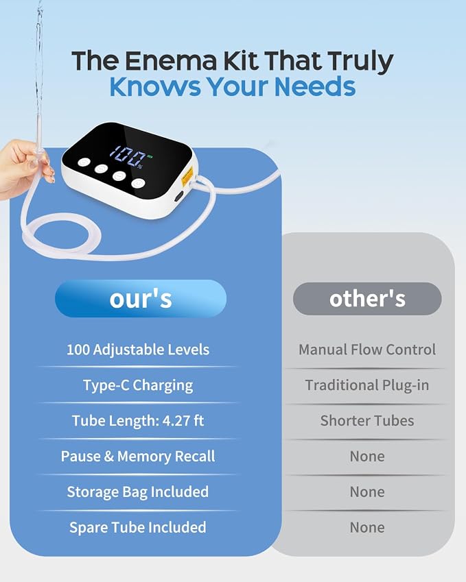 Electric Enemas for Colon Cleanse for Women Men, Coffee Enema Coffee Organic Kit, 100 Adjustable Water Pressure with Led Display, Portable with Type-C Charging & Storage Bag