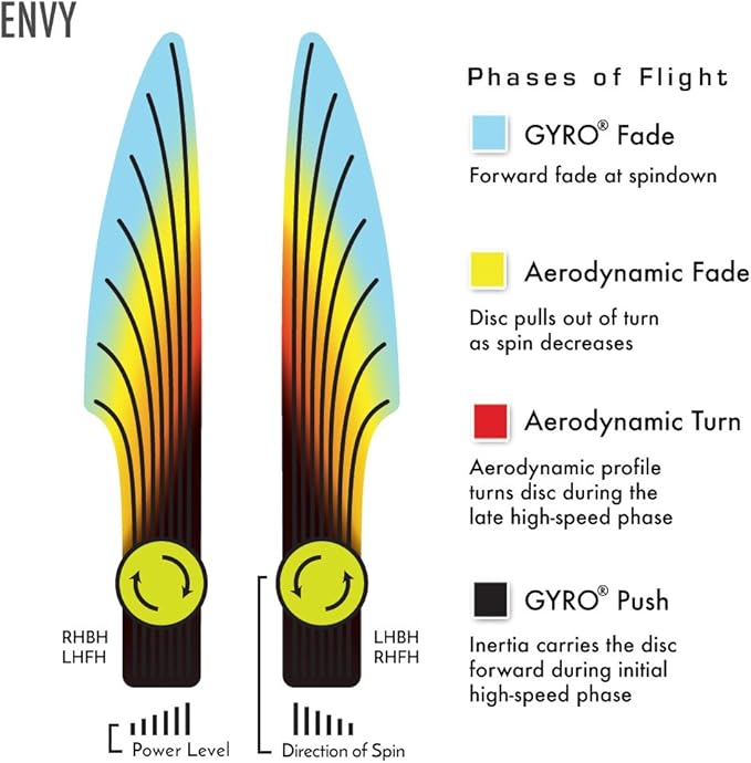 Axiom Discs Plasma Envy Disc Golf Putter (Colors May Vary)
