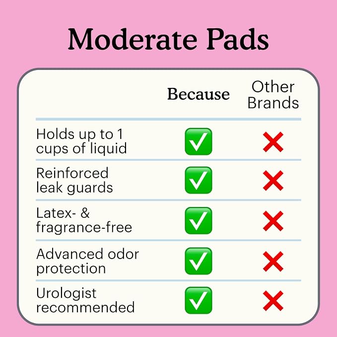 Because Premium Incontinence Pads for Women - Discreet, Individually Wrapped Liners - Moderate Absorbency, Ergonomic Design for Comfort, Leak Protection - 20 Count (Pack of 1)