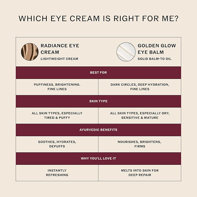Sahajan Golden Glow Eye Balm | Brightening Eye Cream for Dark Circles & Puffiness | Hydrating Under Eye Treatment with Ghee & Centella | Anti Aging Eye Moisturizer | 0.5 fl oz