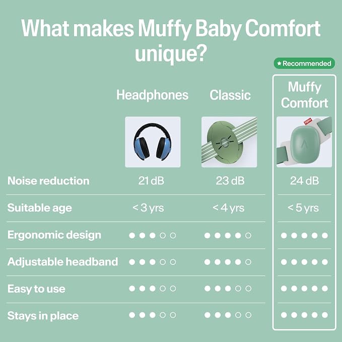 Alpine Muffy Baby Comfort - Protects Hearing for Babies and Toddlers - CE & ANSI Certified - Headband for Safe fit & Comfort - Adjustable for Ages 3-48 Months - 24dB Sound Reduction, Green