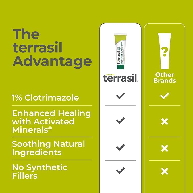 terrasil Clotrimazole Antifungal Cream, Relief for Fungal Yeast Infection, Athletes Foot Treatment, Jock Itch Ringworm, Men & Women, Natural Ingredients, Anti Fungal Cream for Skin and Feet (7oz)