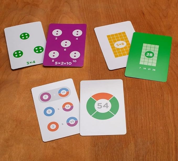 Multiplication by Heart Visual Flash Cards for Multiplication fact Mastery in Five Minutes a Day