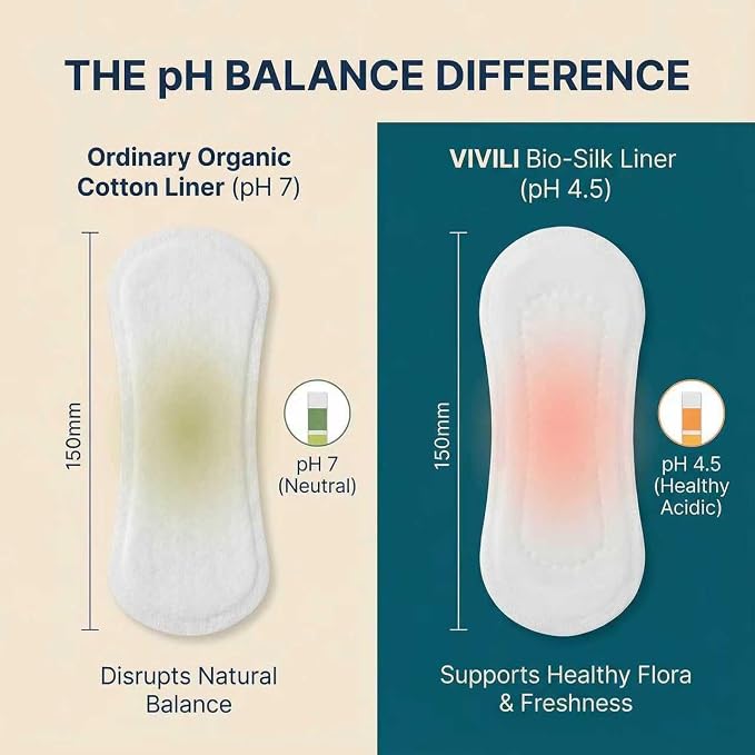 pH 4.5 Panty Liners for Women Long 6", Organic Cotton Alternative | 17x drier than cotton, plant-based Bio-Silk for daily discharge & sweat, ultra thin, breathable, hypoallergenic, 50ct