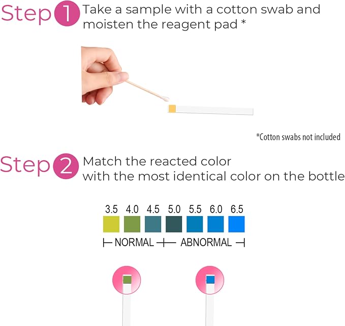 NATURELAND Vaginal pH Test Strips for Women – At-Home BV and Yeast Infection Test Kit, with BloomSense App, Accurate 3.5-6.5 Range, Foil-Sealed (20 Strips)