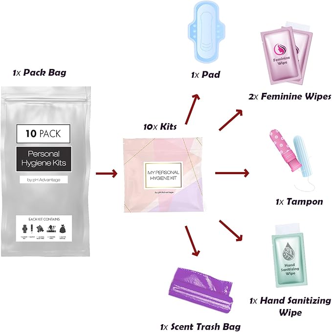 Menstrual Kit All-in-One 10 Pack - Assorted Colors | Convenience on The Go | Period Kit Pack for Travelling, Tweens & Teenager | Individually Wrapped Feminine Hygiene Product
