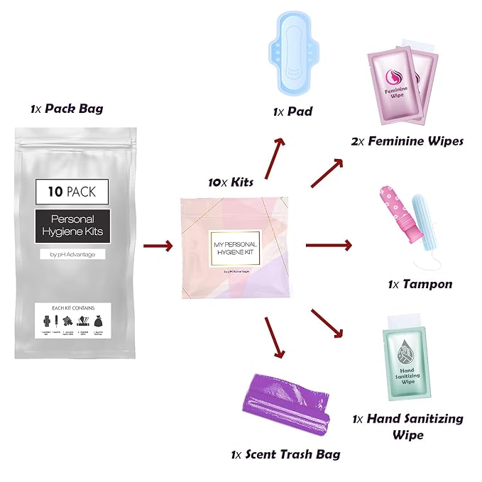 Menstrual Kit All-in-One 10 Pack - Assorted Colors | Convenience on The Go | Period Kit Pack for Travelling, Tweens & Teenager | Individually Wrapped Feminine Hygiene Product (V-2)