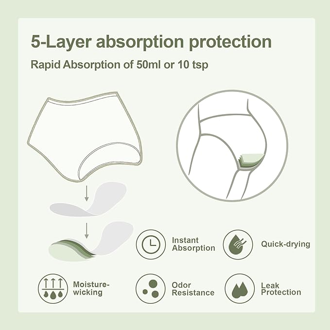 BATTEWA Incontinence Underwear for Women Washable, Leak Proof Underwear High Waist Cotton,Bladder Leakage 50ML (5White, Large, 5 Pack)