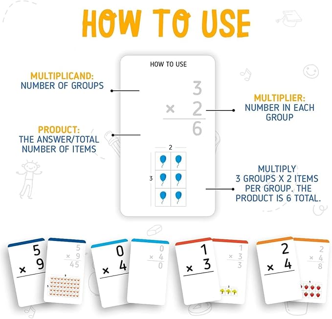 merka Multiplication Flash Cards - 169 Cards, Ages 4-8 - Color-Coded Multiplication Facts Tables for Grade 3 - Homeschool & Classroom Math Games