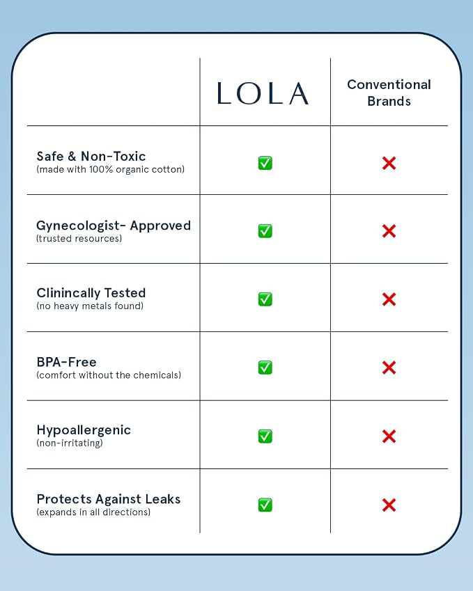 LOLA 100% Organic Cotton Tampons, 8 Count - Light Non-Toxic Tampons, Period Feminine Hygiene Products, HSA FSA Approved Products Feminine Care
