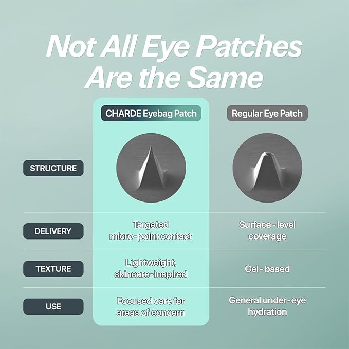 CHARDE Under Eye Patches for Puffiness & Eye Bags – Dissolving Microneedle Eye Patch with Micropoints, Bakuchiol, Hyaluronic Acid & Niacinamide – Korean Skincare Eye Mask for Dark Circles (8 Pairs)