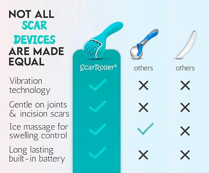 Scar Tissue Massager for Post-Surgery Recovery, Silicone Ice Massage for Post-Surgery Incision Swelling and Soreness, Vibrating Joint Roller for Improved Range of Motion Designed by Physical Therapist
