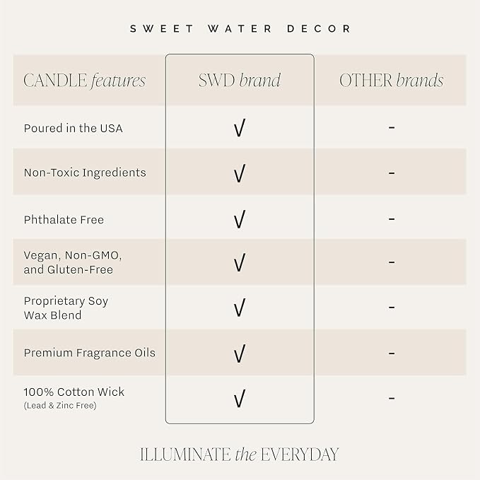 Sweet Water Decor Mahjong Candle, Mahjong Gifts for Women, 9oz Jar with Gold Lid, 40 Hour Burn Time, Non-Toxic Soy Wax Candle Scent Notes of Sea Salt, Citrus, Musk & Amber, Unique Game Night Decor