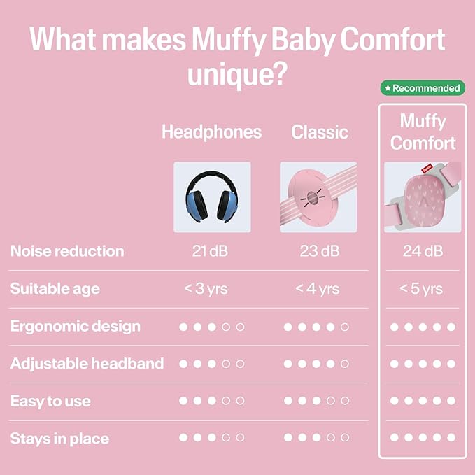 Alpine Muffy Baby Comfort - Protects Hearing for Babies and Toddlers - CE & ANSI Certified - Headband for Safe fit & Comfort - Adjustable for Ages 3-48 Months - 24dB Sound Reduction, Hearts