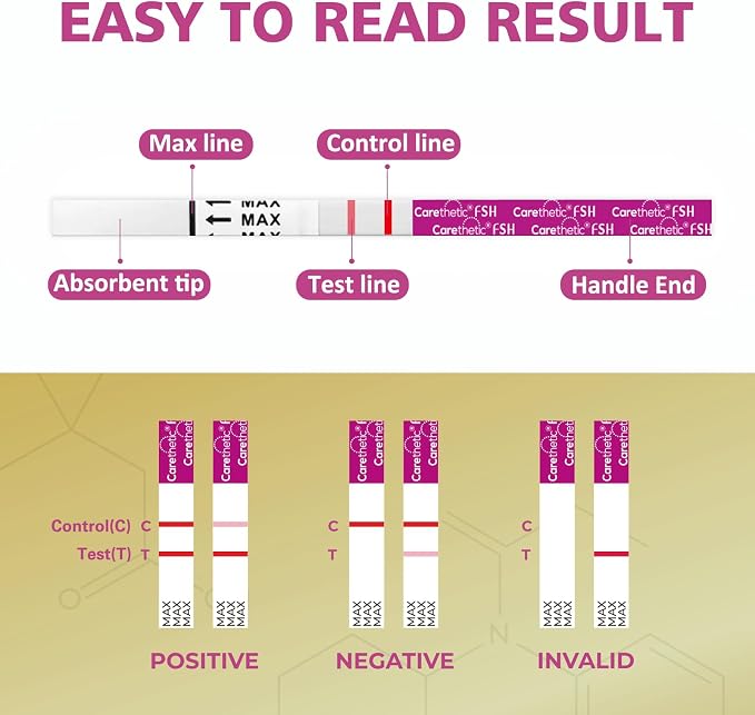 [12 Pack] Carethetic FSH Menopause Test Strips - Rapid At-Home Menopause Stage Test Kit, High-Sensitivity FSH Detection
