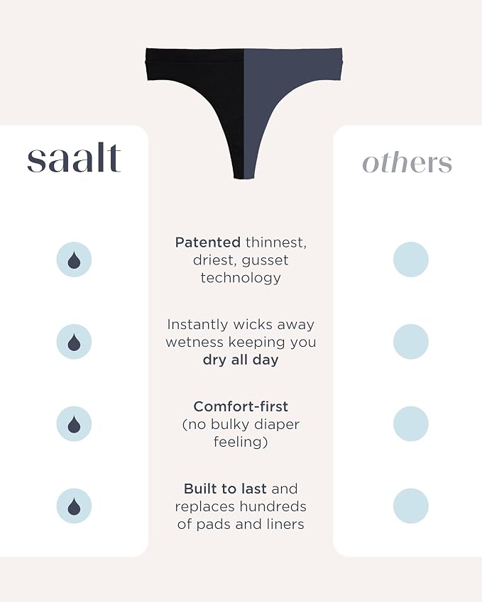 saalt Comfort Modal Thong Period Underwear - Light Absorbency - Keeps You Dry from All Leaks