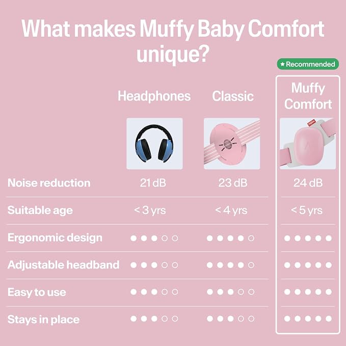 Alpine Muffy Baby Comfort - Protects Hearing for Babies and Toddlers - CE & ANSI Certified - Headband for Safe fit & Comfort - Adjustable for Ages 3-48 Months - 24dB Sound Reduction, Pink