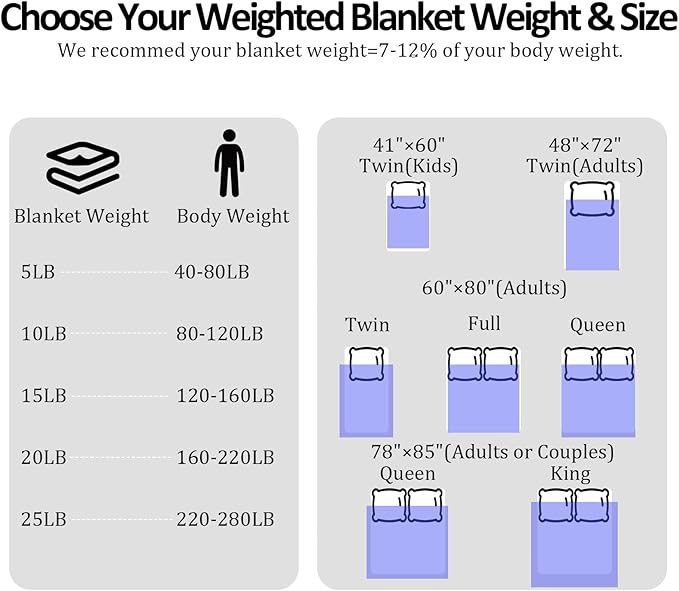 Weighted Blanket -5lbs 41"x60" Cooling Heavy Blanket for 60-80lbs with Premium Glass Beads - Soft Thick Big Blankets for All-Season Sleeping Comfort Breathable