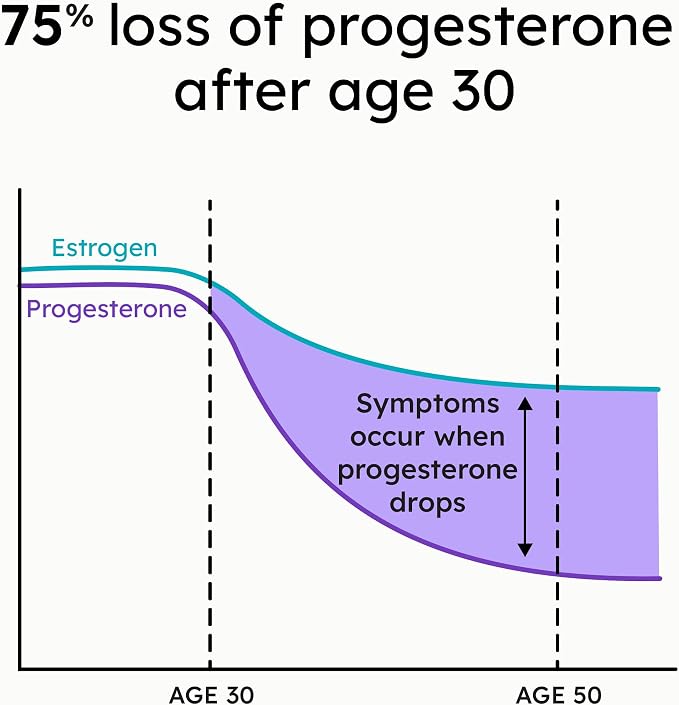 Proov - Luteal Love - Promotes Progesterone Production, Cortisol & Hormone Balance for Women -Fertility & Menopause Support -Vitex, Ashwagandha, Maca -Herbal Supplement -New Packaging - 1 Month Supply