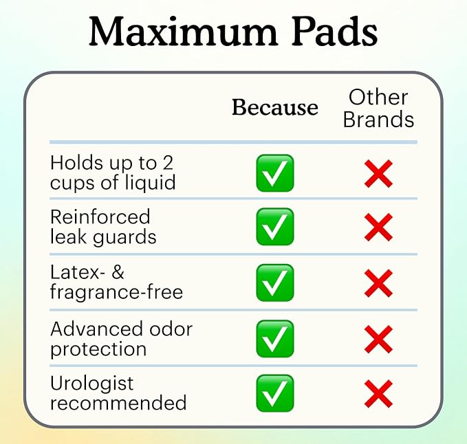 Because Incontinence Pads for Women – Maximum Absorbency for Moderate Bladder Leaks, Discreet Daily Protection, Individually Wrapped, 20 Count, New Version
