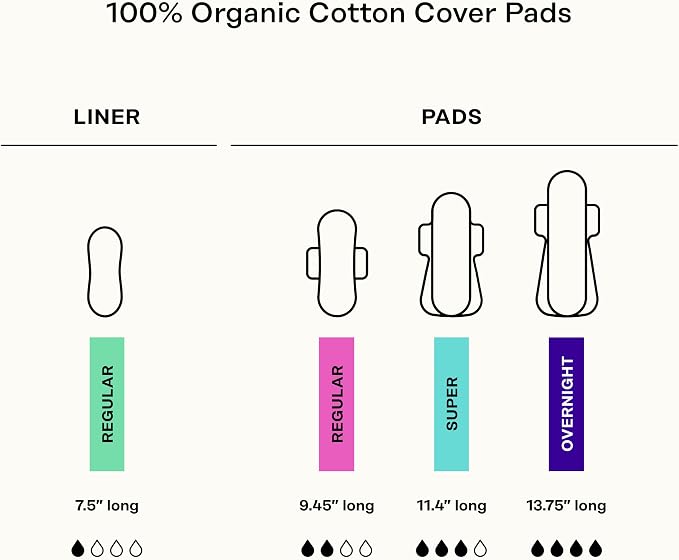 The Honey Pot Company - Sanitary Pads for Women - Non-Herbal Overnight w/Wings - Organic Cotton Cover, & Ultra-Absorbent Pulp Core - Feminine Care - 12 ct