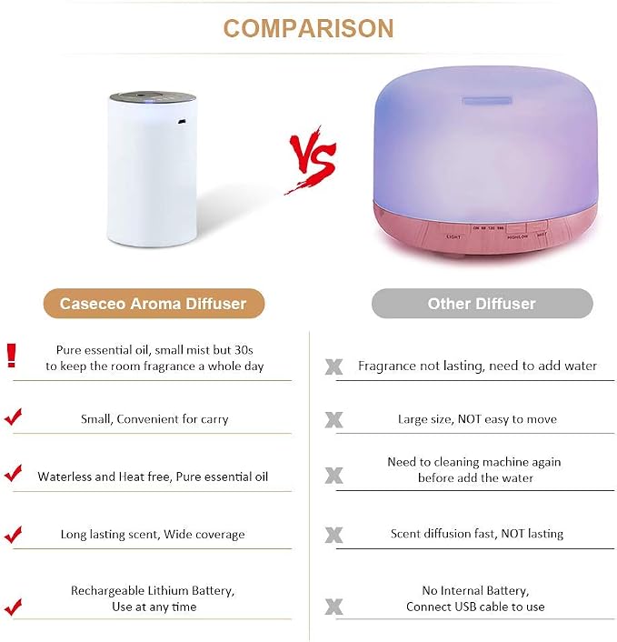 Waterless Nebulizing Essential Oil Diffuser - 48H Battery Powered Portable Aromatherapy with 3 Intensity Levels, USB-C Rechargeable for Car Home Office Yoga Travel (Black)