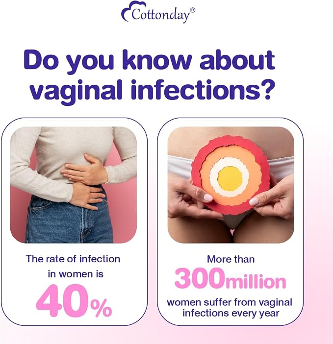 Cottonday Vaginal Health pH Test Liners, Feminine pH Test, Value Pack | Monitor Vaginal Intimate Health & Prevent Infection | Accurate Acidity & Alkalinity Balance (6Pieces)