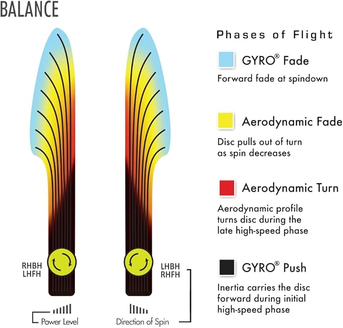 Axiom Discs Neutron Balance Simon Lizotte Edition Disc Golf Midrange (Colors May Vary)
