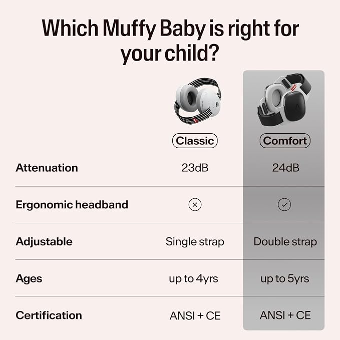 Alpine Muffy Baby Ear Protection for Babies and Toddlers up to 36 Months - CE & ANSI Certified - Noise Reduction Earmuffs - Comfortable Baby Headphones Against Hearing Damage & Improves Sleep - Black