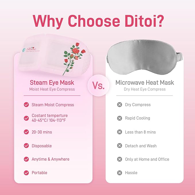 Ditoi Steam Eye Mask, Heated Eye Mask for Dry Eye Relief,Warm Compress with Hyaluronic Acid,Christmas Stocking Stuffers,Travel Essentials & Relaxation Gifts,Rose 20 Packs