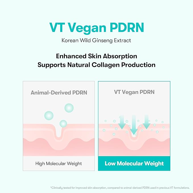 VT COSMETICS PDRN Hydrogel Eye Patch (60 Patches / 30 Pairs) – Under Eye Patches for Dark Circles, Puffiness & Wrinkles, Vegan PDRN, Retinal & Collagen, Hydrating Anti-Aging, Korean Skincare