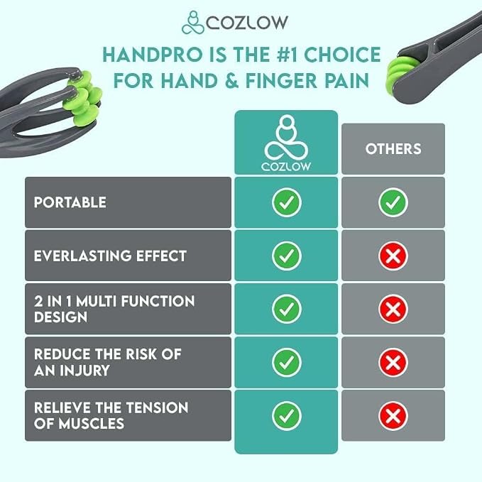 Dual Finger Massager - 2 Pack - Hand Massage Roller for Fingers, Knuckles, Palm, Wrist - Manual Trigger Point Therapy Tool for Cramps, Arthritis, Carpal Tunnel, Sore Muscles, Pain Relief - by Cozlow