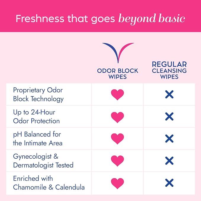 Vagisil Odor Block Daily Freshening Wipes for Feminine Hygiene in Resealable Pouch, Gynecologist Tested & Hypoallergenic, 20 Wipes (Pack of 1)