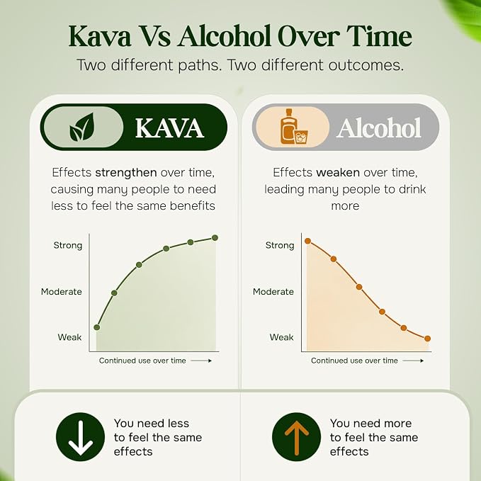 Kava Haven Non Alcoholic Spirit Kava Kava Drink | Non Alcohol Alternative Spirit for Mixed Drink Recipes | Low Calorie | All Natural | - Lemon Ginger Flavor (Pack of 2)
