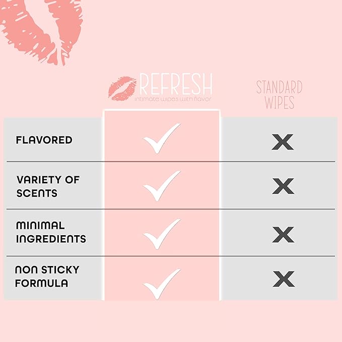Flavored Feminine Wipes for Women - 20 Count -, Individually Wrapped - pH Balanced Flavored Intimate Wipes - (Strawberry)