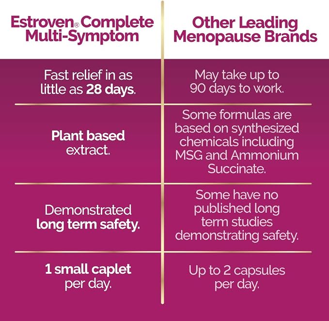 Estroven Complete Multi-Symptom Menopause Supplement for Women,28 Ct.,Clinically Proven Ingredient Provide Menopause Relief & Night Sweats & Hot Flash Relief* Drug-Free-& Non-GMO,(Pack of 2)