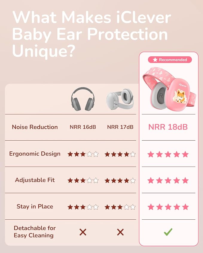 iClever Focus EM03 Baby Headphones for 3-36 Months, NRR 18dB